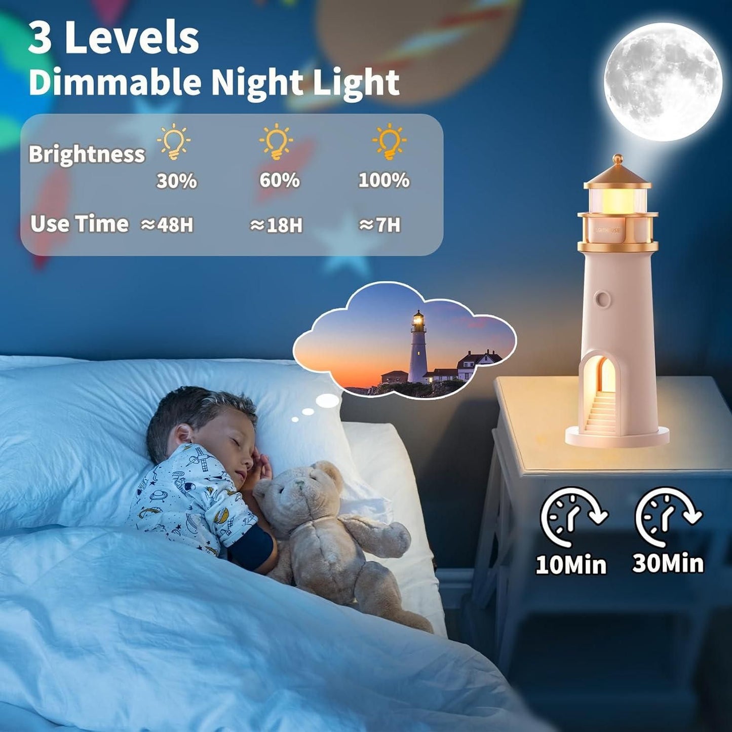 Moon Projection Lighthouse